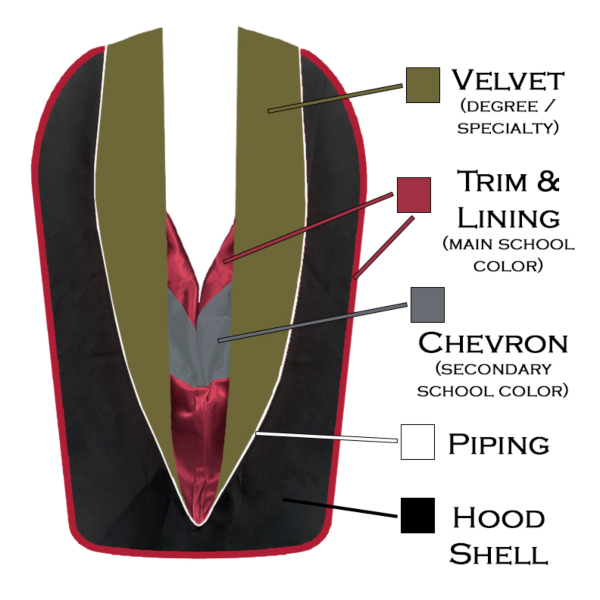 Custom Hood