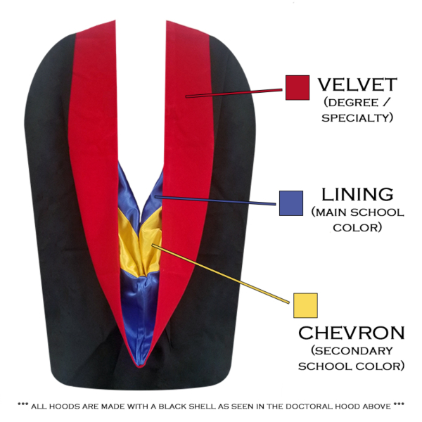 Doctoral Gown, Regular Cap, Tassel and Hood