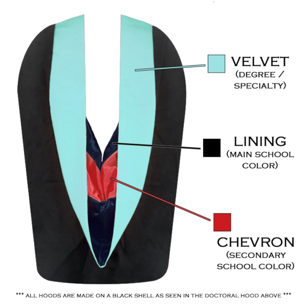 Doctoral Gown, Regular Cap, Tassel and Hood