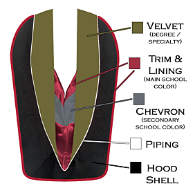 Custom Hood